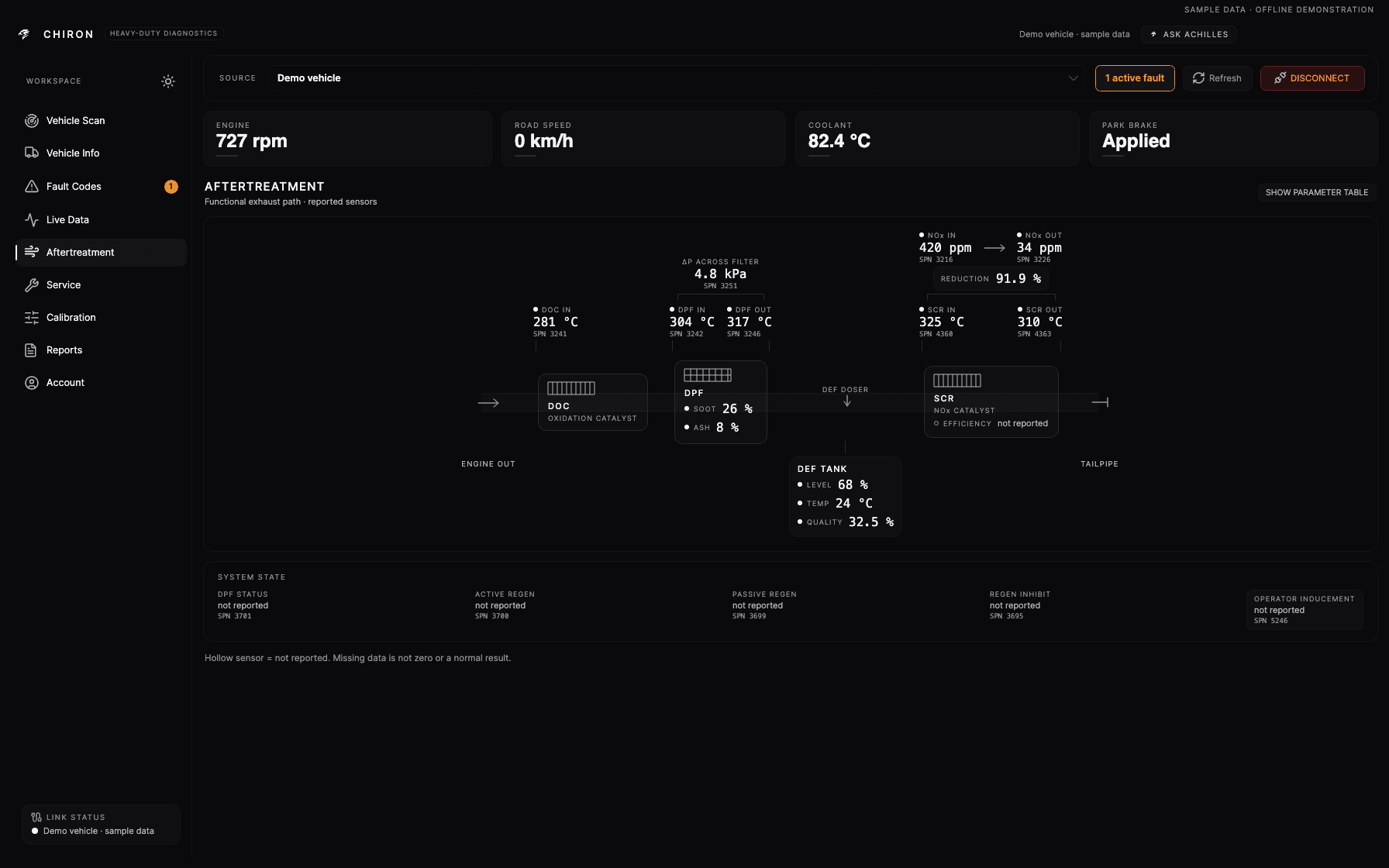 Complete dark Chiron window with sidebar, source bar and an aftertreatment schematic showing sample sensor readings.