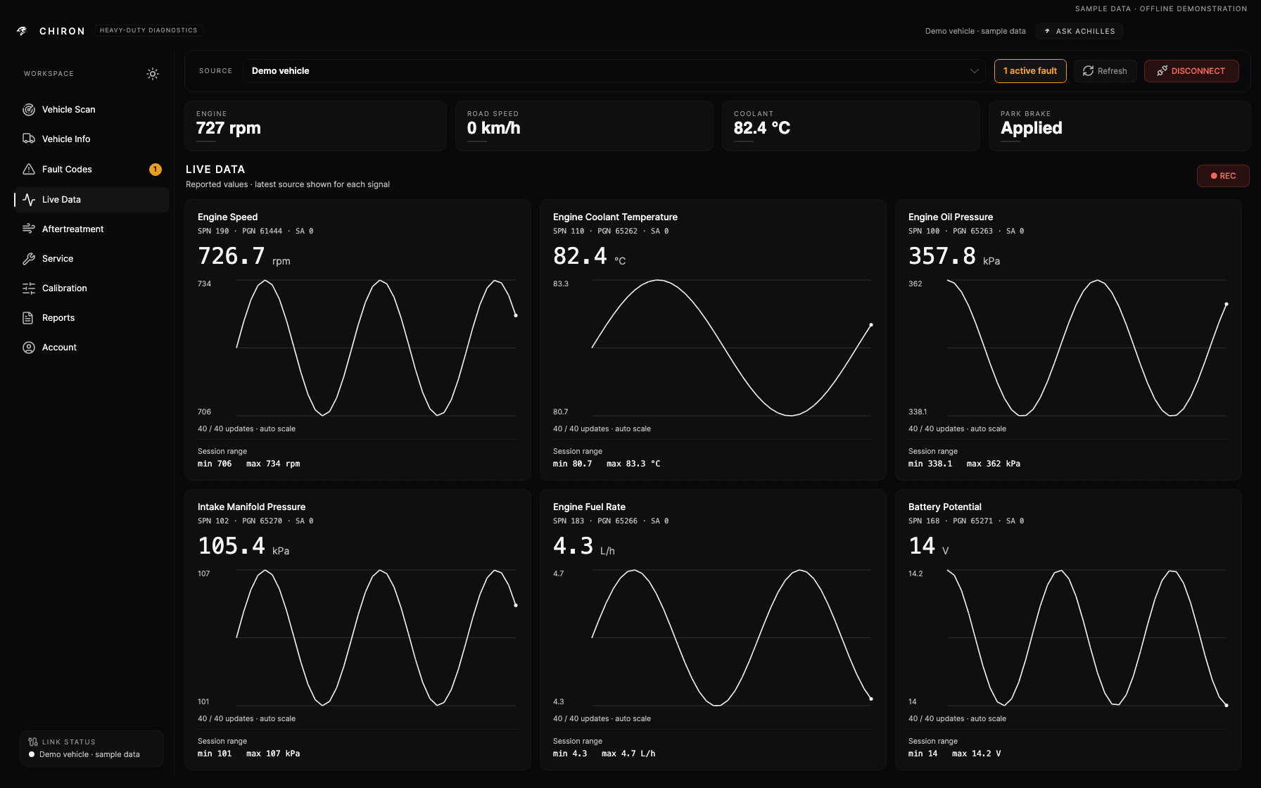 Complete dark Chiron window with sidebar and six sample signal readings and trend graphs.