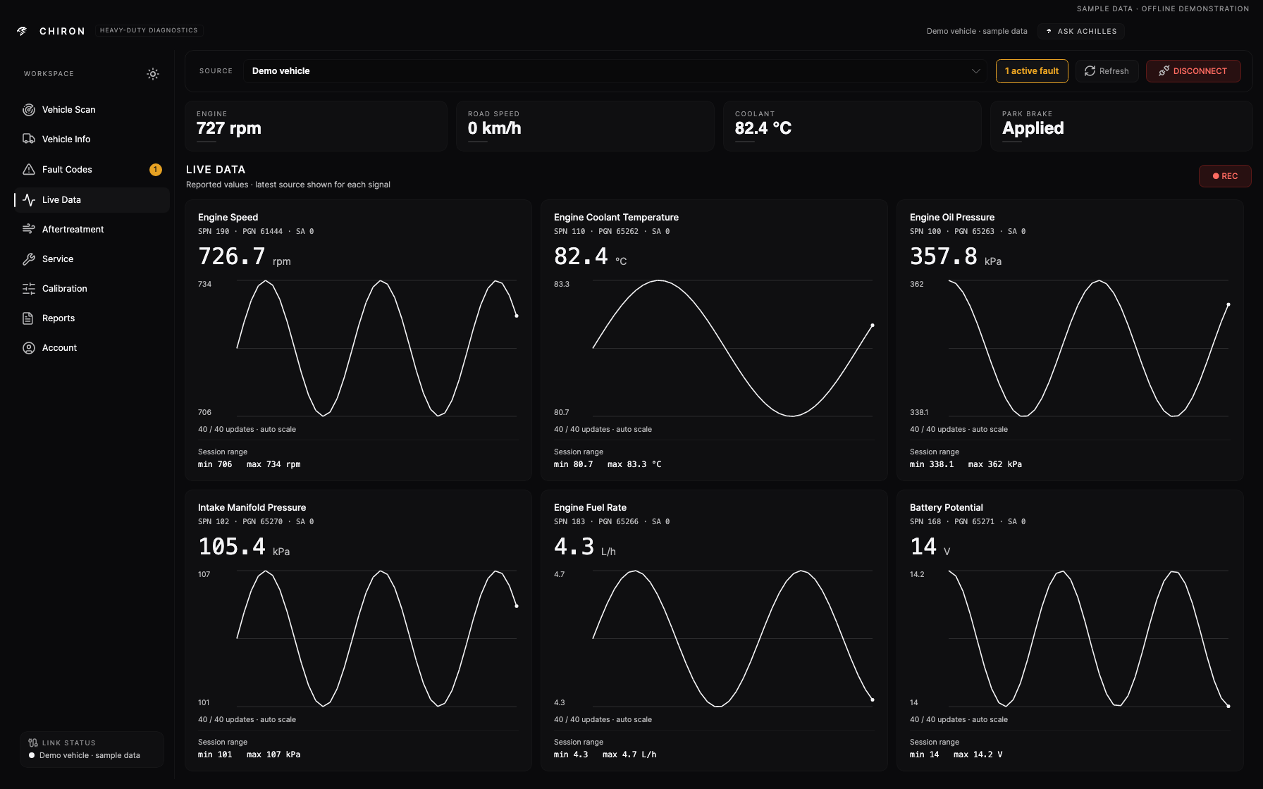 Complete dark Chiron window with sidebar and six sample signal readings and trend graphs.
